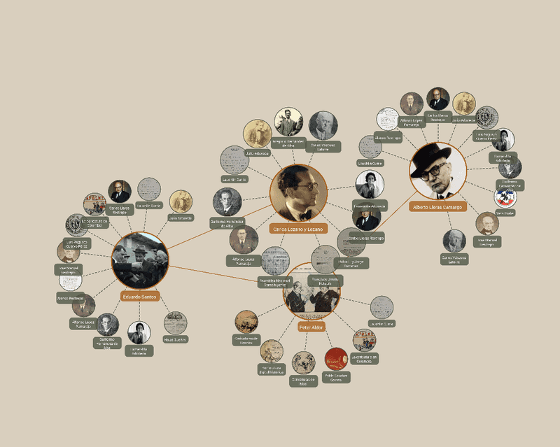 Museum Collections
