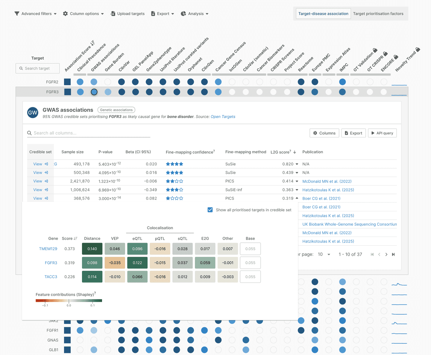GWAS credible set fine-mapping and locus-to-gene scoring breakdown