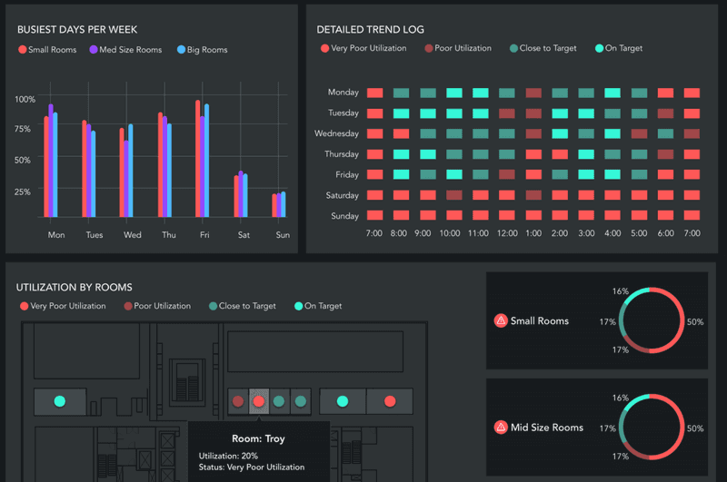 IoT Space Utilization