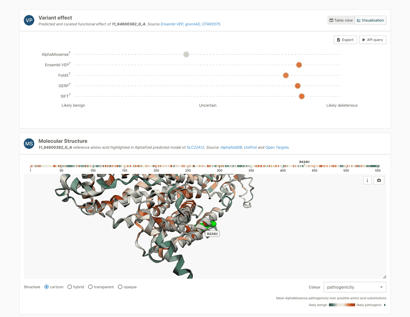 Open Targets Platform variant effect visualization